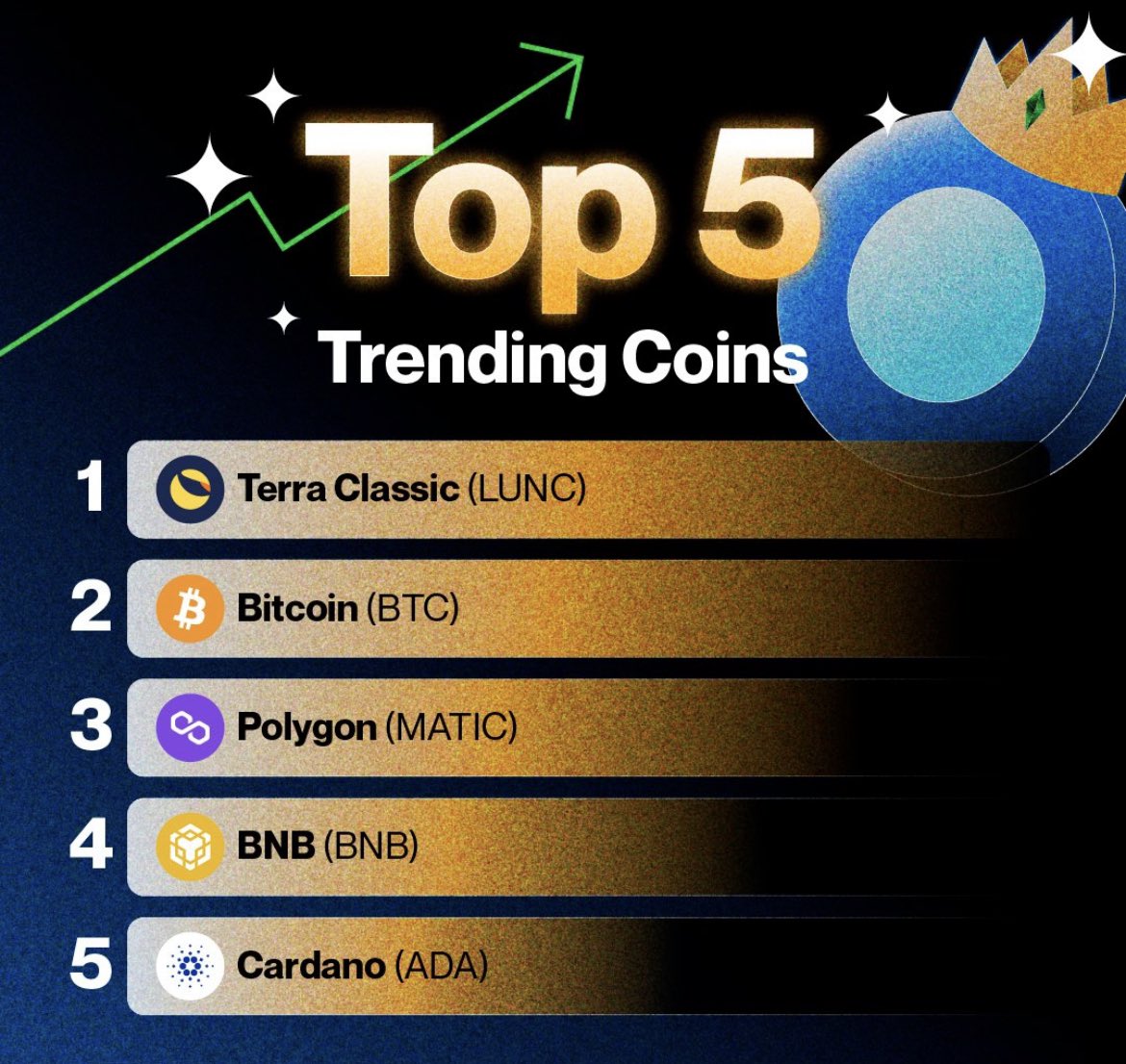 Jacoporoncarati's tweet photo. Holding strong my #lunc $LUNC $LUNA $USTC #USTCREPEG #LuncArmy #LUNCArt #LUNCCcommunity #LuncT #TerraPoker #LuncOnRobinhood #BinanceLUNC #CoinbaseListLunc #LunaClassic #luna #ustc make it trending #LUNC https://t.co/96bGnMBikg