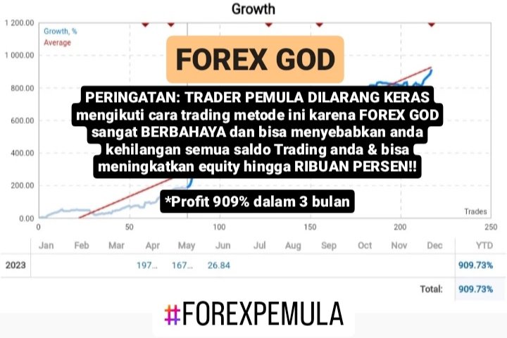 Upnormaltrading's tweet photo. UTS Institute bulan Juli 2023 kembali membuka kelas FOREX GOD with GOLDEN MOMEN.
Klik link di bio buat chat admin & minta detailnya. Kelas dibuka sangat dibatasi & siapa cepat dia dapat. See u in the class 🥂✌
#forexpemula #forex #forexasia #lembagaedukasitrading #seminarforex https://t.co/t4QFlgSHt5