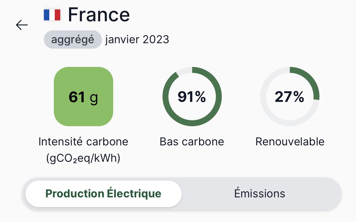 Christophe CUNY on Twitter "Si chaque jour d’été l’Allemagne émet 30 fois plus de CO2 par kWh