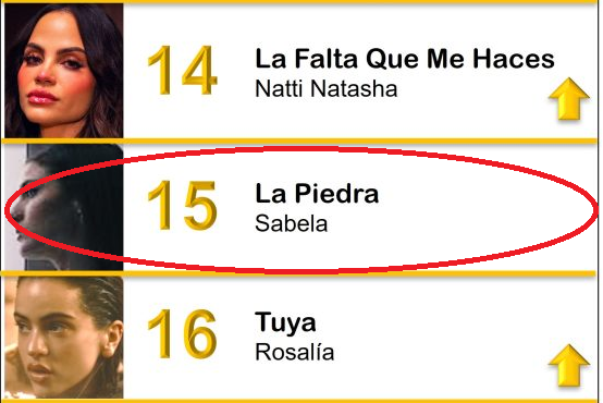 Esta semana tenemos a #LaPiedra de Sabela en el puesto 15(=) de #FavoritasLacyberadio de @lacyberadio 

💬  Voto por #LaPiedra de Sabela para que suba en la lista #FavoritasLacyberadio de @lacyberadio 

Muchas Gracias