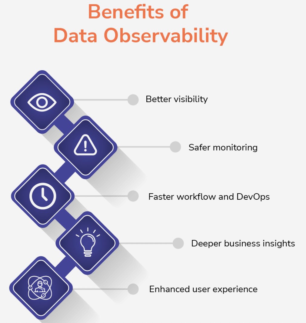 #Infographic: 5 Benefits of Data Observability!

cc: @HaroldSinnott @antgrasso @LindaGrass0 @ingliguori @BrendanGregg @davefarley77

#Mobile #Performance #Testing #Application #Software #AndroidApp #Technology #UI #Development #APM #Innovation #Observability #Monitoring #APM