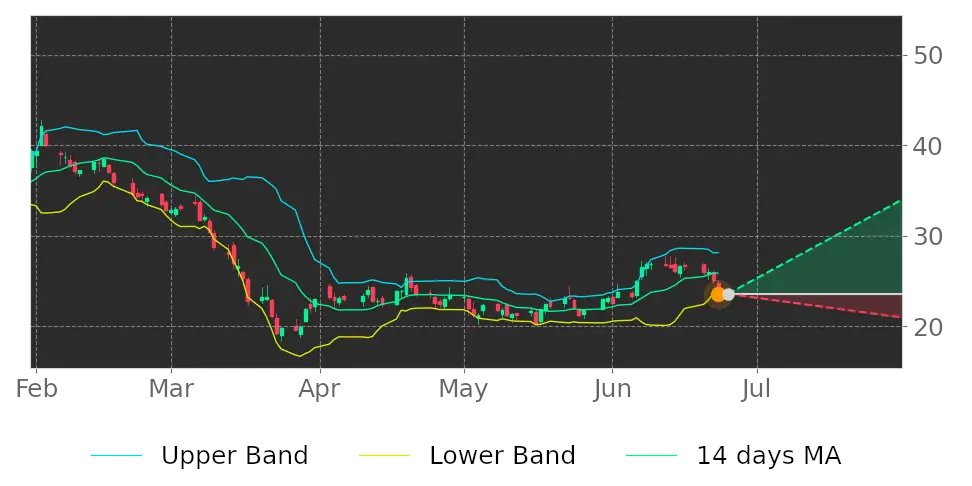 How does this affect your portfolio? $SLG price may climb as it broke lower Bollinger Band. #SLGreenRealty #stockmarket #stock srnk.us/go/4755754