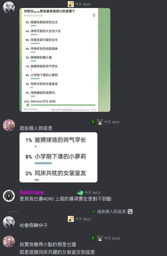 RT_RainTrace's tweet photo. 關於我的性向之二(?)
女裝室友怎麼會只有2%!? https://t.co/W88PGclFfy