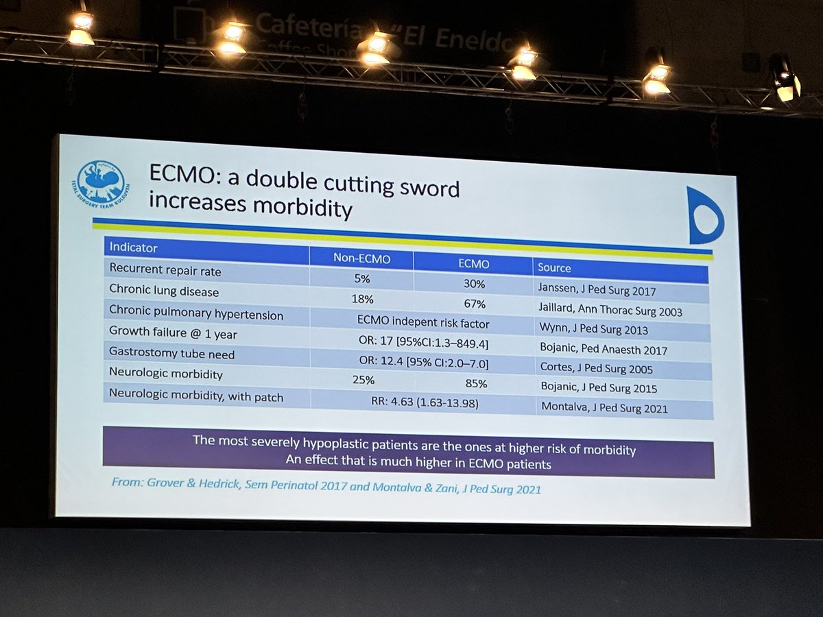 Debate: Difference of FETO in USA and Europe.

Europe: Evidence (RCT)
NAFTNET: Pediatric survival w/ ECMO

Prematurity?
Personalization of care?
Long term outcomes?

Debate is open.

In LATAM we do FETO, since the survival of CDH is lower compared to Europe & USA w/o prenatal tx