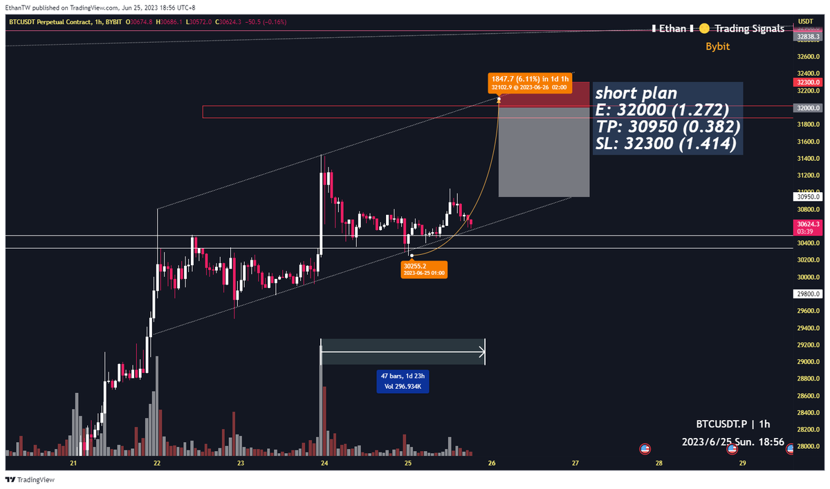 BitPoint_'s tweet photo. #Bitcoin will reach 32l before June 27th https://t.co/FXI2G2ehMa