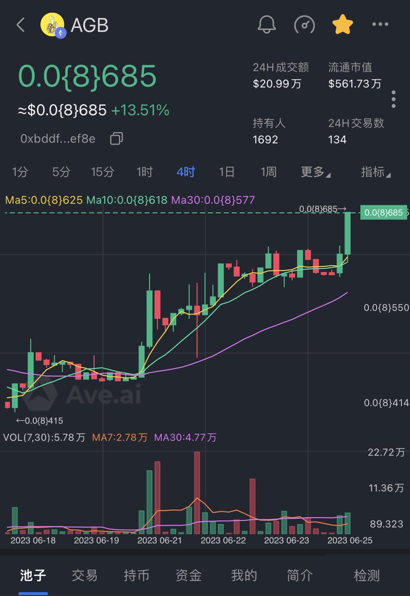 $ARB 依旧在努力突 突 突！
猜猜这一波能不能突出个新高👀
<a href="/agbcoin/">Apes Go Bananas</a>