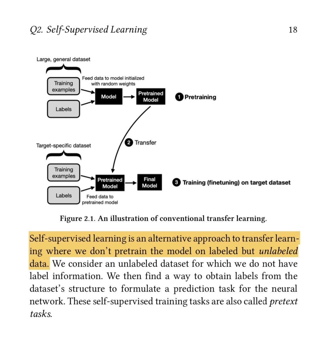Reading @rasbt's insightful book. Absolutely loving his compelling description of self-supervised pre-training vs transfer-learning.
#MachineLearning A definite must-read! 📚#CurrentReads 

leanpub.com/machine-learni…
