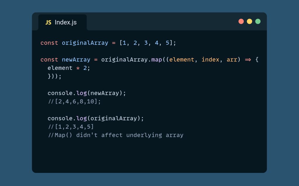 All you need to know about Javascript Map() Method: 👇

Thread 🧵 :