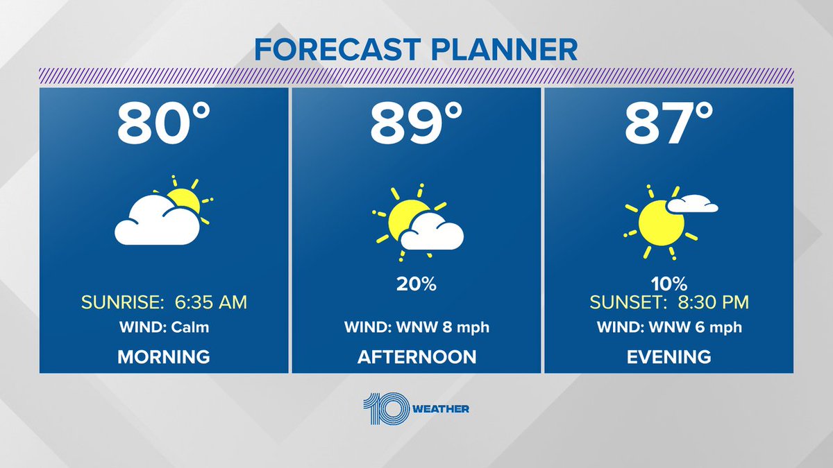 BobbyWTSP's tweet photo. Here's todays forecast. #wtsp @10NewsWTSP #sendto10 #tampa https://t.co/Z9SQ1w7V2Z