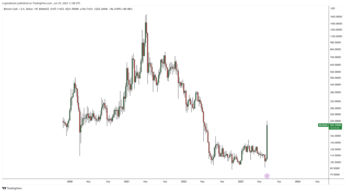 Redemption arc for Roger Ver or dead cat?