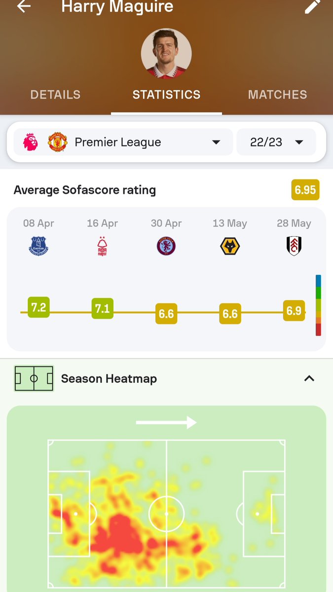 Harry Maguire - Premier League 2022/2023

#ManUnited