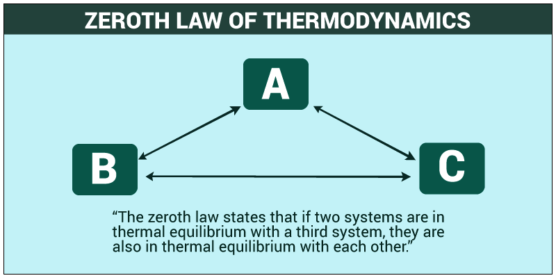 @OrwellNGoode 0°C + 0°C = 32°F.

This post was made by the thermodynamics gang.