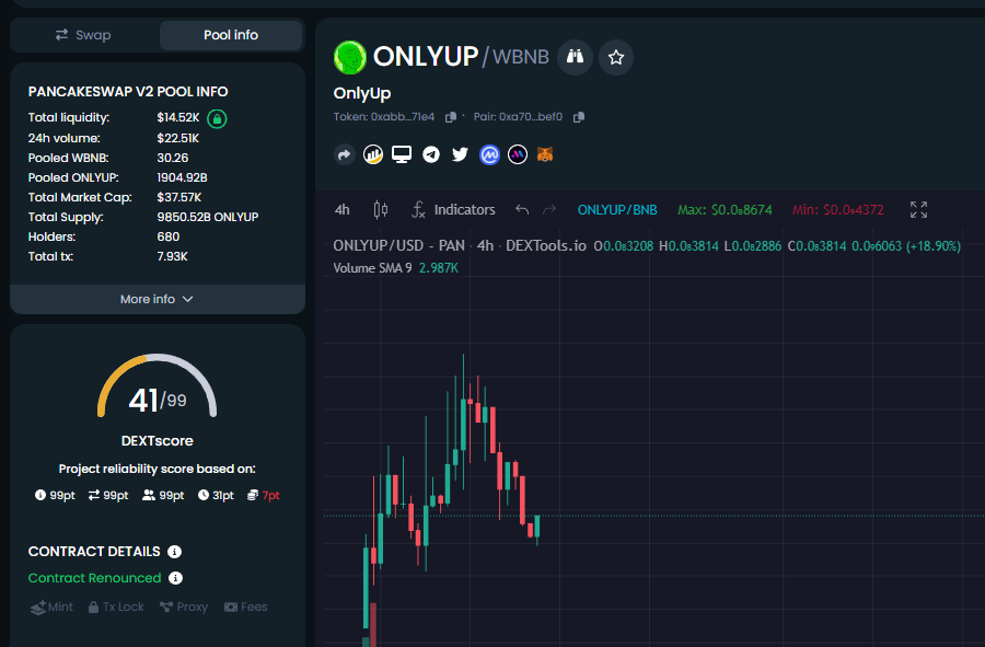 #OnlyUp | 1000x - Bsc meme tweet media