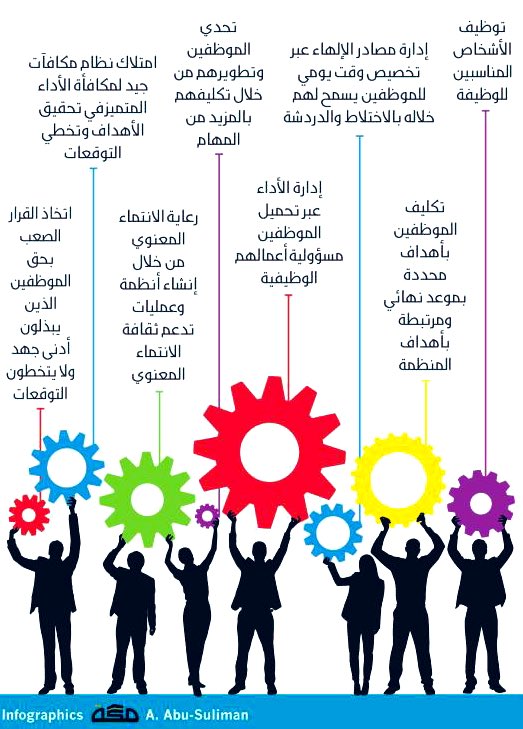 🔶 البيئة المثالية

المكان الذي يشعر فيه الموظف أنه جزء من فريق ناجح يؤدي عملاً إيجابياً مع قائدٍ محفّز يمتدح أداءه ويقدّره،ويشعره أن وجوده مُلاحظ ومرغوب، وأفكاره مهمة ومسموعة،وشخصيته محترمة ،وجهوده تحظى بتقدير مناسب مادي ومعنوي،متغافلاً عن التقصير غير المتعمد مقدراً لكل إنجاز.