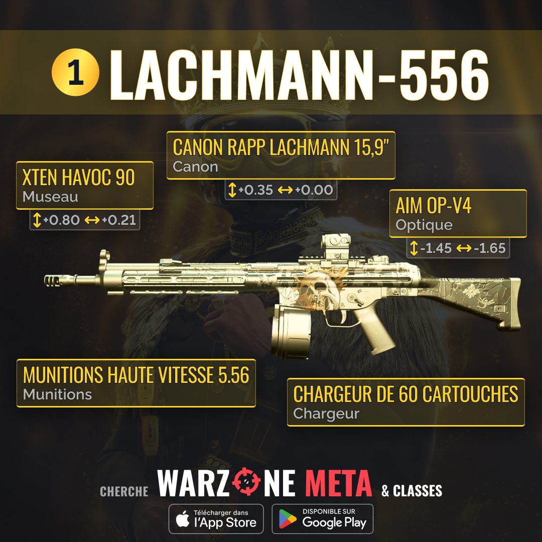 WarzoneMetaFR's tweet photo. 🔥Dominez le jeu avec les meilleurs fusils de #Warzone cette saison! 1️⃣ Lachmann-556 pour la précision 🎯 2️⃣ SO-14 pour la puissance brute 🦁 3️⃣ ISO 45 pour le combat rapproché 💥 Régnez sur le champ de bataille! #WarzoneMeta 🎮🏆 https://t.co/E278dQLA3J