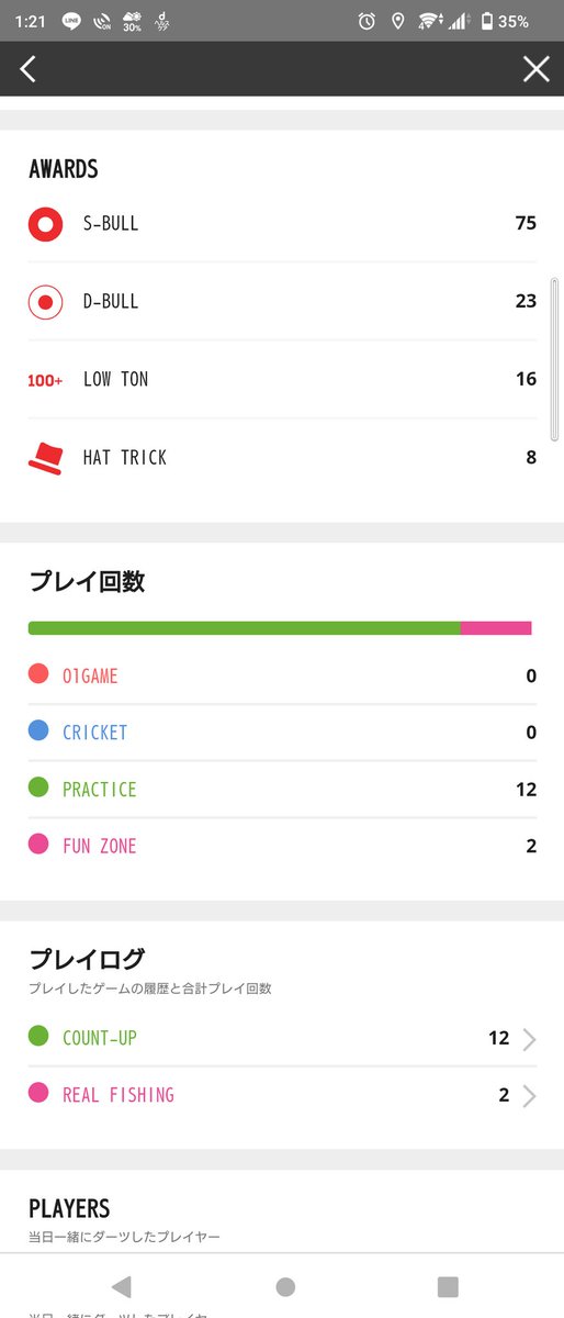 今日は調子は良かった
でもダブルスは1回戦敗退
シングルは準決勝敗退
んー悔しいー!
ハウス終わってからのほうが打てるし(笑)
なんならフェニックスのカウントアップめっちゃ入るし
#ダーツ
#Bee栄ハウス