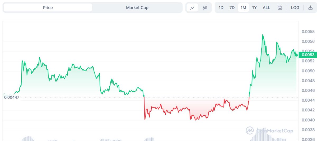 What’s your long term price prediction for $VRA ?

#crypto #blockchain #ETH #BNB #binance #100xGems #cryptocurrency #VRA #BTC