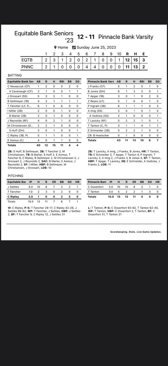 Papio-LV Baseball tweet media