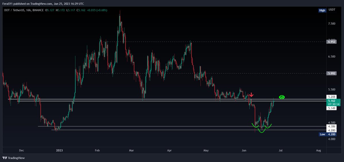 Crypto Feras tweet media