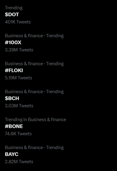 FLOKI's tweet photo. #FLOKI is celebrating its birthday in style, dominating the #Twitter trends with a massive 5.19 million mentions!🔥

The power of #HappyBdayFLOKI trending showcases the incredible strength of the $FLOKI community.

Joining the party are #DOT, #100X, $BCH, #BONE, and #BAYC!🎂🎈 https://t.co/Ncz8GyfnCz