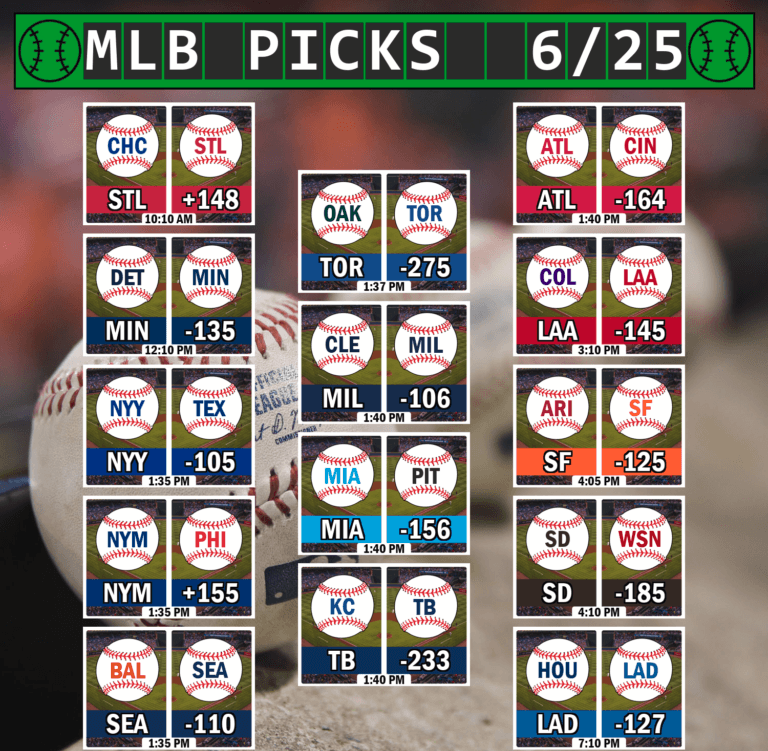 MLB Picks 6/25/23

⚾ #MNTwins -135
⚾ #RepBX -105
⚾ #NextLevel -275
⚾ #RaysUp -233
⚾ #ForTheA -164
⚾ #GoHalos -145
⚾ #BringTheGold -185