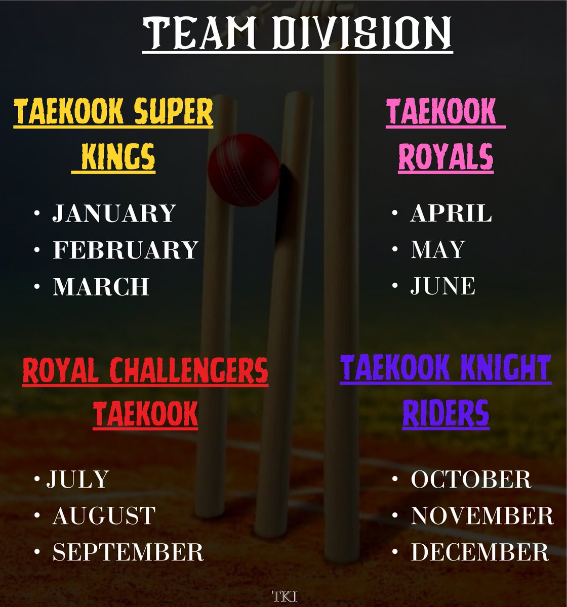 TACOS, ready to find out which TAEKOOK X IPL team you belong to? Check the poster below for your team distribution as per your birth month!

#IPLwithTAEKOOK
