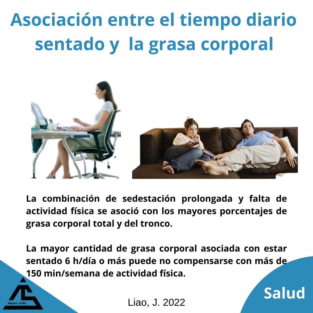 JL_trainer's tweet photo. Aumentamos la grasa corporal, a partir de 6 a 8 horas /día de estar sentado las personas que realizan al menos 150 minutos de actividad física a la semana , y  personas que realizan menos de 150 minutos a la semana aumentan a partir del minuto 1 de estar sentado. https://t.co/1eCxhzEzo0