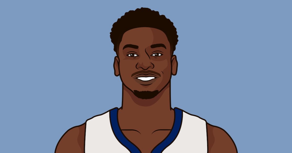 GrizzlyMuse's tweet photo. Marcus Smart and Jaren Jackson Jr. is a top ___ defensive duo in the NBA.

🐻🐻 https://t.co/q1aEIVIhqs