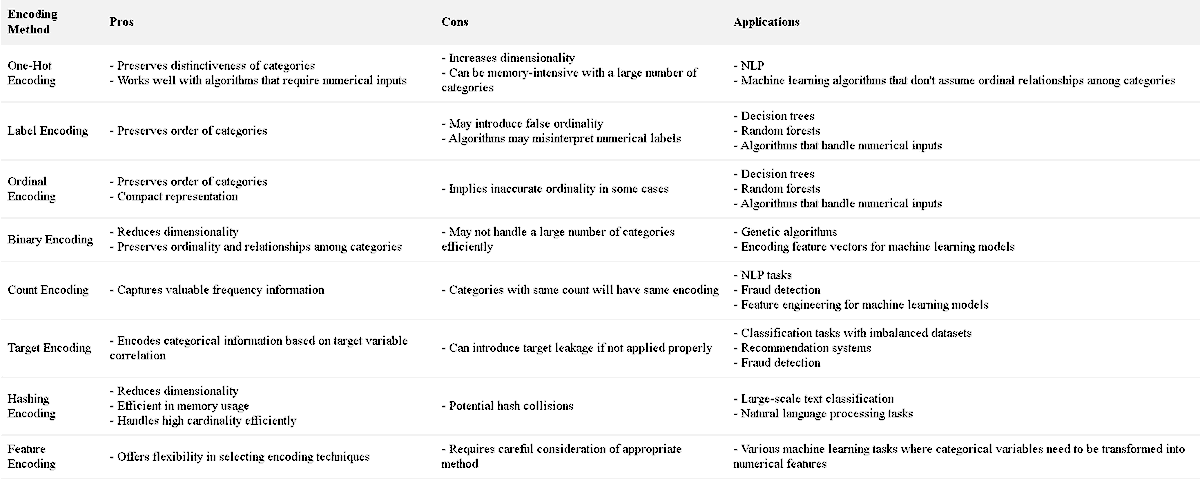 SeharFatimaDs's tweet photo. I just published A Comprehensive Guide to Categorical Variable Encoding: Hands-on Examples and Visualizations with… https://t.co/phSbR7XlIh https://t.co/DBcmmM0D6L