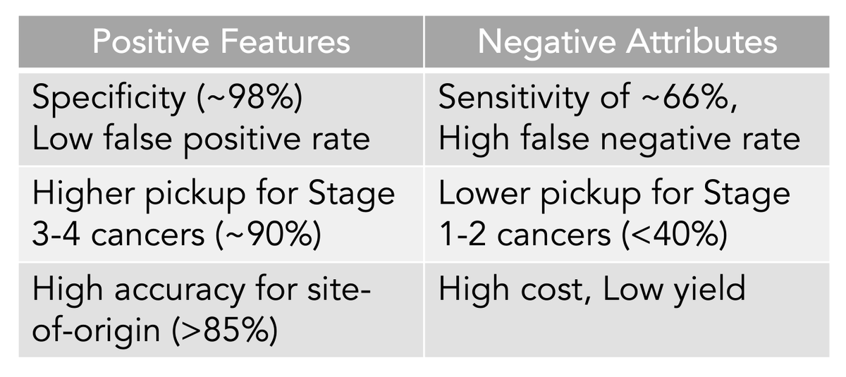 Eric Topol on Twitter "My summary table for what we know about the