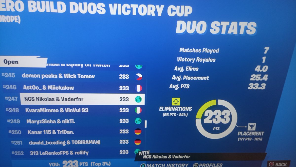Ncs_nikolas's tweet photo. Qual zero build duos victory cup https://t.co/IvV4zqXv3f