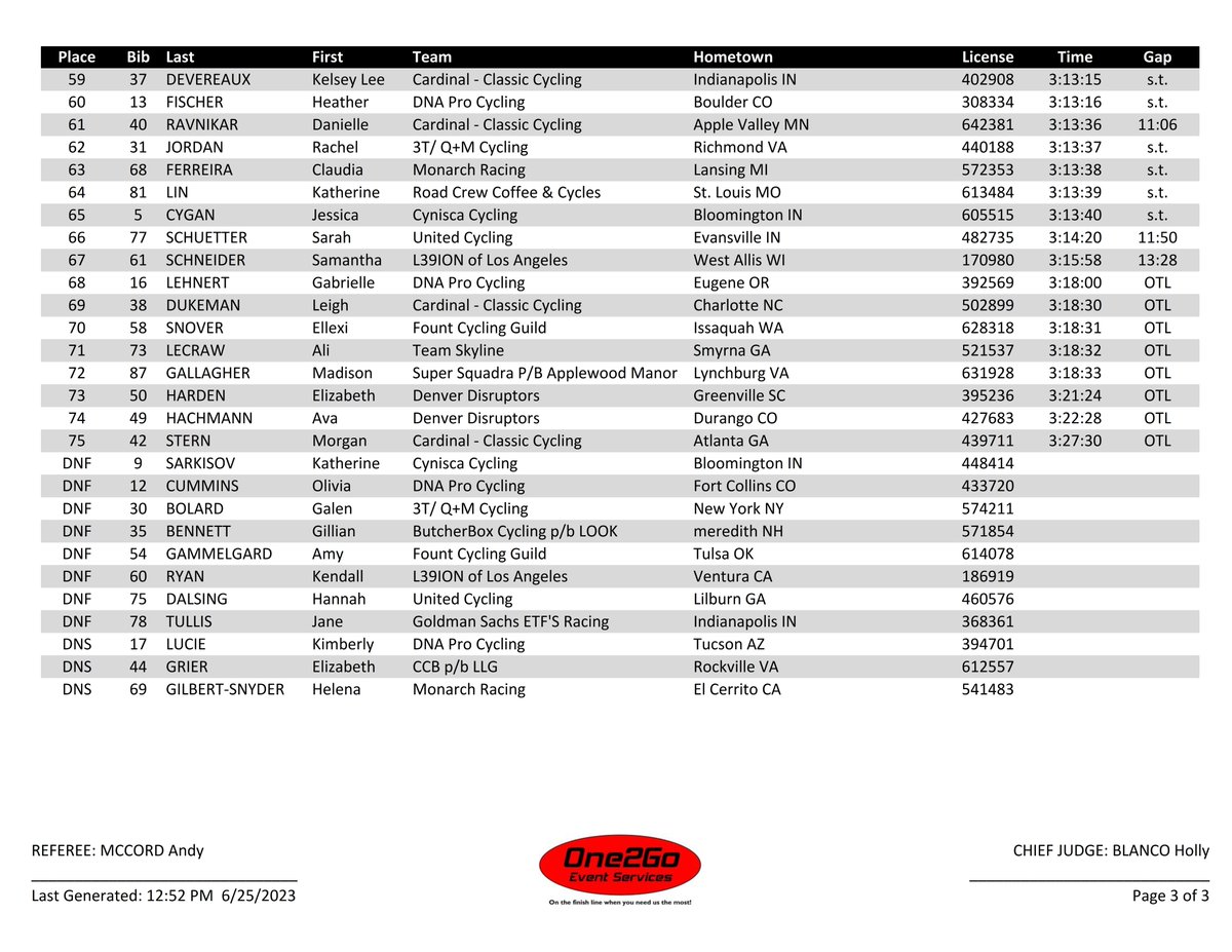 2023 <a href="/usacycling/">USA Cycling</a> #ProRoad Road Race Championship Women Elite RESULT