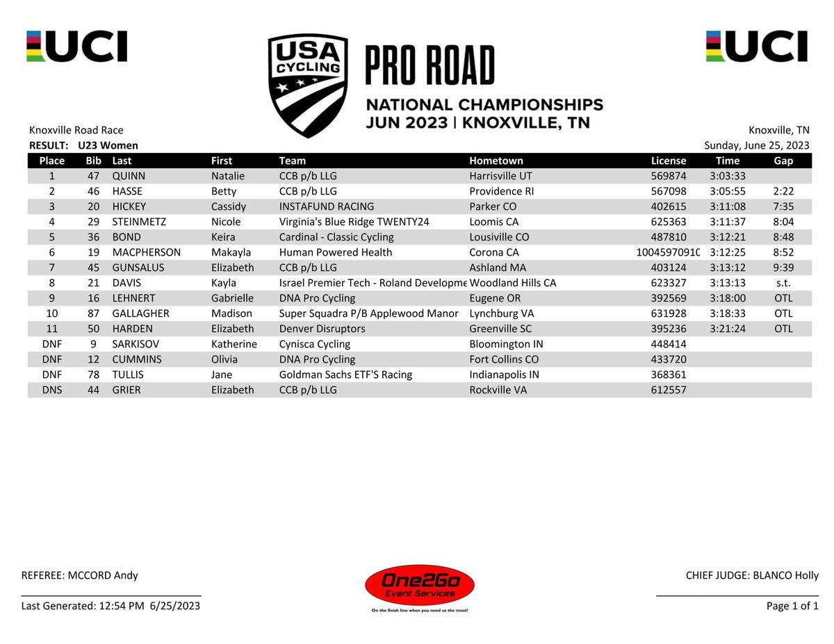 2023 <a href="/usacycling/">USA Cycling</a> #ProRoad Road Race Championship Women U23 RESULT