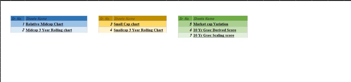 #nifty50 #valuation #businesscycle #suballocation
Algo for Category selection based on Valuation and Business cycle.
&
Sub allocation cycle between Equity :-  Large , Mid & Small cap Fund + Long term/Short Term debt fund.
Find below the snapshot of link, each workbook carries.
