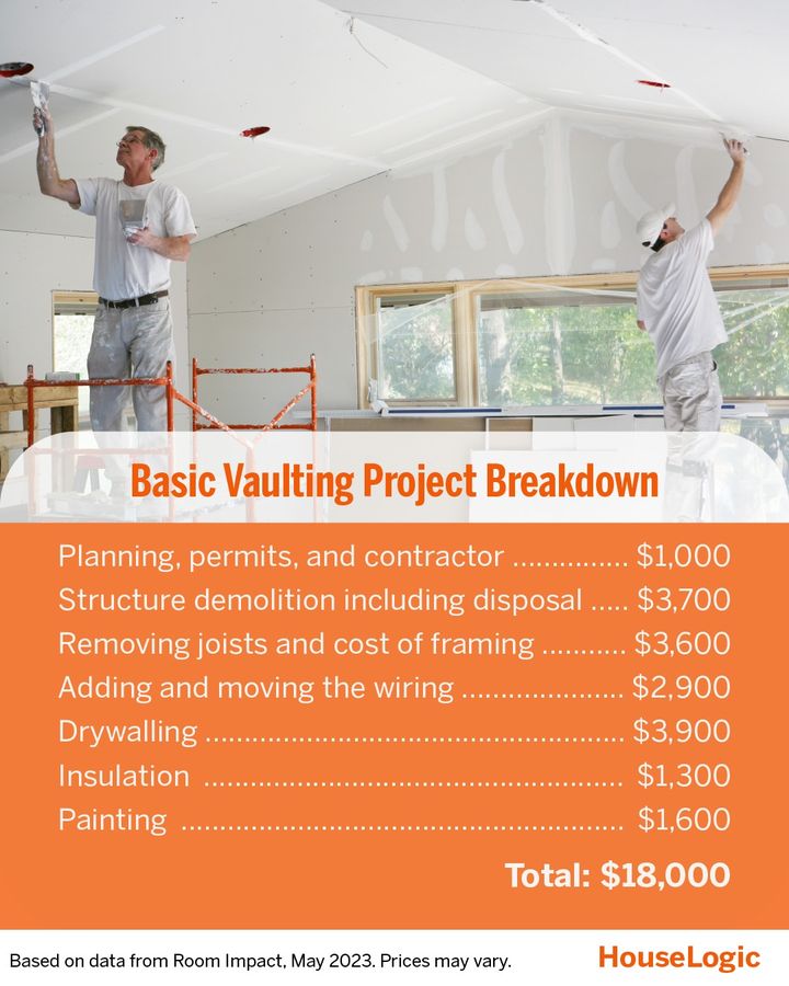 Jennybp34's tweet photo. $18,000 for a higher roof. Worth it? 🤔 https://t.co/w2eulpoZXh
