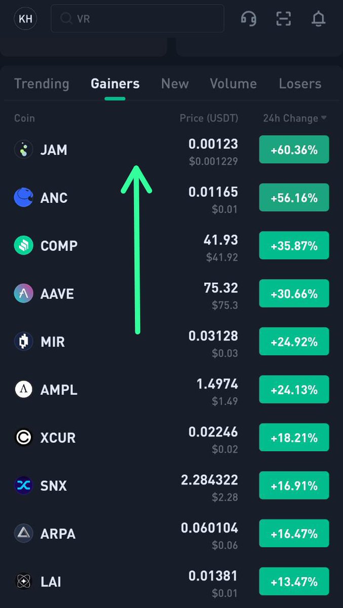 It has just getting start a journey $ANC pump more than 100% in 3 days $MIR following

#BTC #NFT

x.com/KucoinAstronau…