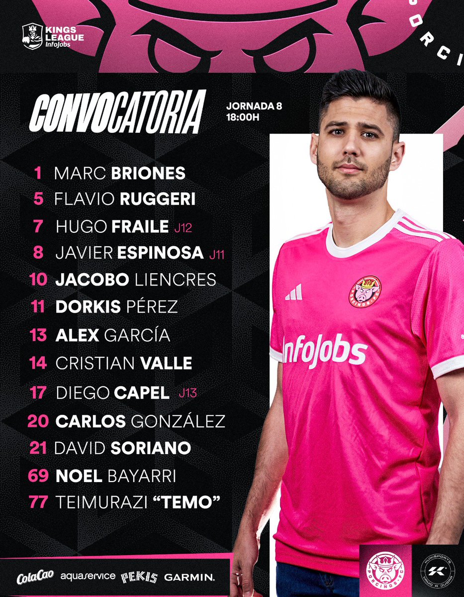 🐽 Convocatoria para la octava jornada

El debut de Diego Capel con Porcinos. 

🕐 18:00 - #KingsLeagueJ8
