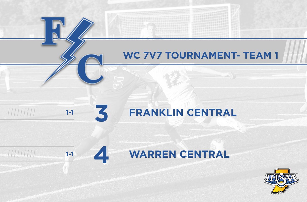 FCFlashesSoccer's tweet photo. After an early morning loss, team 1 fought to win 3rd place at the Warren 7v7 tournament.

Game 1 Goals: 
Kizong
Cooper
Ronaldo 

Game 2 goals:
Kulraj
Kizong

Game 3 goals:
Kizong x2
Cameron
Harman 

3rd place championship game goals:
Kizong x4
Cameron
Cooper https://t.co/rKbEuoChEw