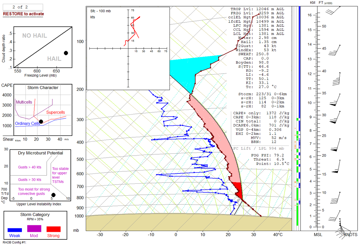 Modified 12z Albemarle sounding gives an insight into the environment awaiting deep convection in NE England. Sufficient speed shear for supercells if cells remain discrete, backed low-level winds enhancing tornado threat but high cloud bases will limit this risk (initially) 🌩️