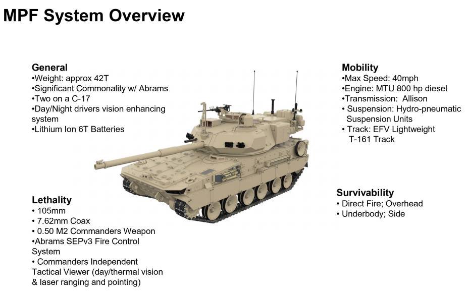 GDLS M10 Booker hafif tankı bazı özellikleri.Bir süredir güç değeri açıklansa da motorun üreticisi belirtilmiyordu.MTU güç grubu M10 tankını güç veriyormuş.OMFV yarışmasını da ikizi Griffin III ifv kazanırsa iki önemli kara muharebe aracının gücünü MTU motoru sağlayacak.🇺🇸🇩🇪