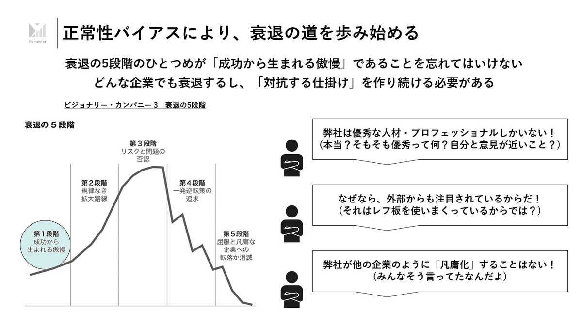 fuuuuuta21's tweet photo. ▼大企業/メガベンチャーが陥る、ピーターの法則について

直近、「このままだと、自分たちが凡庸な企業になってしまうのではないか？」「すでに"言っても無駄"と"いても無駄"になっているのではないか？」という文脈でご相談をいただくことが増えてきたのですが、ピーターの法則を切り口に企業の衰退を考えてみました。

※ピーターの法則：簡単にいえば、階層社会において、組織全体に無能な人間があふれてしまうという残忍な法則

特に今回メインで主張したいのは、「自分たちは世間から称賛されている企業であるぞ！」と内部で思っている企業(大企業/メガベンチャー)ほど、ピーターの法則が加速するのではないか？という仮説を持っており、以下で構造をまとめてみました。

ch1.基本的な仕組み

下記の要因が複合的に掛け合わさり、「マネージャー陣の足腰が極端に弱体化していることに無自覚になりやすい性質」がある

・自分の努力とは関係なく、多角化経営や既存事業により一定の収益が上がり続ける仕組みがある
・採用力だけは強く、バリバリ働く若手社員が一定程度は供給されるために、そのアガリを取れれば、マネージャーは「意味のない仕事」や「出る必要のない会議への無限出席」をしていても問題ない仕組みがある
・大企業/メガベンチャーとして周囲からの称賛は浴びているために、「自分たちの能力が弱体化」していることに気付かない仕組みがある

ch2.マネージャー陣の実態

ただし、実態としては、下記のように、本人の思考/行動から作り出される成果物はなくなっており、そもそも成果の生産能力が低下している

・「メディアに出てくる＆周囲からの称賛を集めているマネージャー層」は実は何もしてなくて、その下のバリバリ働く社員がアウトプットを作っている
・そのために、メディアで当人が話している内容を見ても、解像度粗々の空中戦的なことしか話をしていない。
・実際に話しても、「過去の話の焼き増し程度の情報」しか出てこず、専門性のなさが露呈する。(質疑応答もテンプレ回答)

ch3.その状況に対して取っている行動

下記の構造によって、「能力の終着点＝無能化ライン」に達していることを隠し、組織も無自覚となる

・ ピーターの法則で「能力の終着点」に到達した層が、「人脈コマンド」「仲間を呼ぶ」の一本槍で勝負する
・途中までは、「仲間を呼ぶコマンド」で勝負し続けられるが、それに慣れすぎると、動くべき天王山でも動かなくなる
・なぜなら、能力不足が露呈することはリスクであり、「新しい挑戦による一時的な能力不足＝恥」となっているため
・この時の正当化材料になるのが、「サーヴァントリーダー」であるが、「現場勝負を回避するマジックワード」として利用される
・その他、会社の看板×役職によって会食に繰り出しては、会社の業績に繋がらない案件を取ってきたり、情報を仕入れて社員に披露し、価値貢献をしている感を出す
・ただし、自分では絶対に手を動かさないし、それを美徳としている。

・一方で、「一時的な無能の露呈」を全く気にせずに、いちから学習して挑戦するリーダーはアンラーニングをして、「能力の終着点」を突破するが、そんなリーダーは稀であり、「意味のない仕事」や「出る必要のない会議への無限出席」を繰り返して、春夏秋冬をめぐり続ける
・会議に出ても口癖は「検討」/「調整」であり、情報収集力×情報整理能力×課題合意形成力も弱体化しているために、「必要性を検討しているうちに、タイミングを逃して必要性を消失させる」という「課題の焼却炉送り」がメインの役回りとなる
・一方で、バリバリ働くメンバーからの「アガリ」を取り続け、「顧客への価値提供」ではなく、「社内での扱いやすさ」で謎の出世を遂げていく

ch4.これを放置した場合の末路

・一定期間は馬車馬のように働くバリバリ現役層が働くが、「いても無駄」や「言っても無駄」を覚えた層が離脱し始める
・離脱せずに残っていても、モデルとなるリーダー層が上記であるので、学習サンプルを間違えて、「何もしない」というコマンドが常態化し、「過去に憎んでいた存在」に自分が成り果てるという悲劇が生まれる
・上位マネージャー層のメインの欲求が、自分の社内出世と自己保身なっている場合、自分の意見と違うものは消し去り始める
・この状態が再生産されるために、「モデルの弱体化サイクル」と「リーダーシップのコストパフォーマンスの問題」が負の循環を起こし始める
・何周も本ループを繰り返すことで、「利益はまだ生きているが、会社としては死んでいる状態」というリビングデッドカンパニーと成り果てる

ch5.なぜ放置されるのか？

・企業の看板の「錯覚資産」で、周囲から「そこそこちゃんとしている人」と捉えられ、危機意識がなくなるため
・企業の看板の「錯覚資産」で、ほかの企業が一定程度は丁重に扱ってくれるため(自分ではなく、後ろの会社＆導入実績を見つめているだけなのに)
・会社の看板/ブランドは「強固」であるために、表面上は何も問題がないように見えているため

ch.6：余談として
・この過程で、他企業やステークホルダーに対して高圧的/選民的になりトラブルを起こす社員が出始める
・なぜならば、自分の実力とは関係のないものを獲得し、立場的な優位性(≒社会的勢力感)を得たことがトリガーとなり、ハラスメント(社内だけでなく就活生含む採用候補者などの外部にも対し)などを起こし始めるため

※「会社の看板的なもの」をちらつかせる人ほど、平気で搾取的なコミュニケーションを取ってくるあれです

という感じなのですが、根本的には「自分たちは優秀である」「自分たちだけは大丈夫だ」の正常性バイアスで何も気付かず、ビジョナリーカンパニーの衰退の法則のパターンで「凡庸な企業化」する、という仕組みかなと思いました。