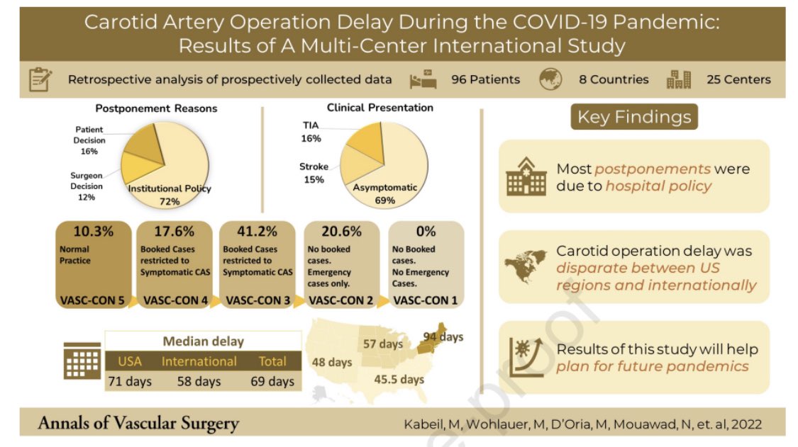 Max Wohlauer, MD tweet media