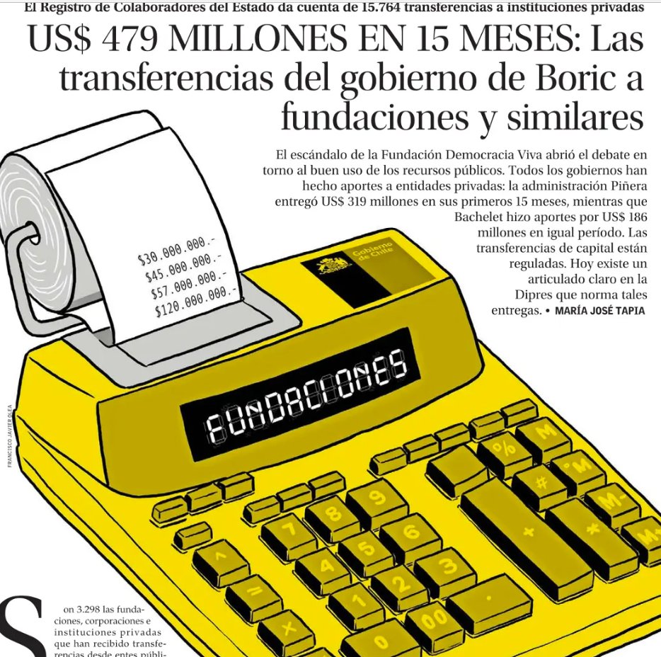 YoTeFiscalizo's tweet photo. Más de US$479 millones en transferencias a fundaciones y similares lleva el Gobierno en 15 meses.
Los principales ministerios con transferencias son Subsecretaría del Interior y Educación. Minvu con 11 transferencias por $1.240.537.507 a Campamento de Ideas.
👁‍🗨@ElMercurio_cl https://t.co/meLaGG8BqS