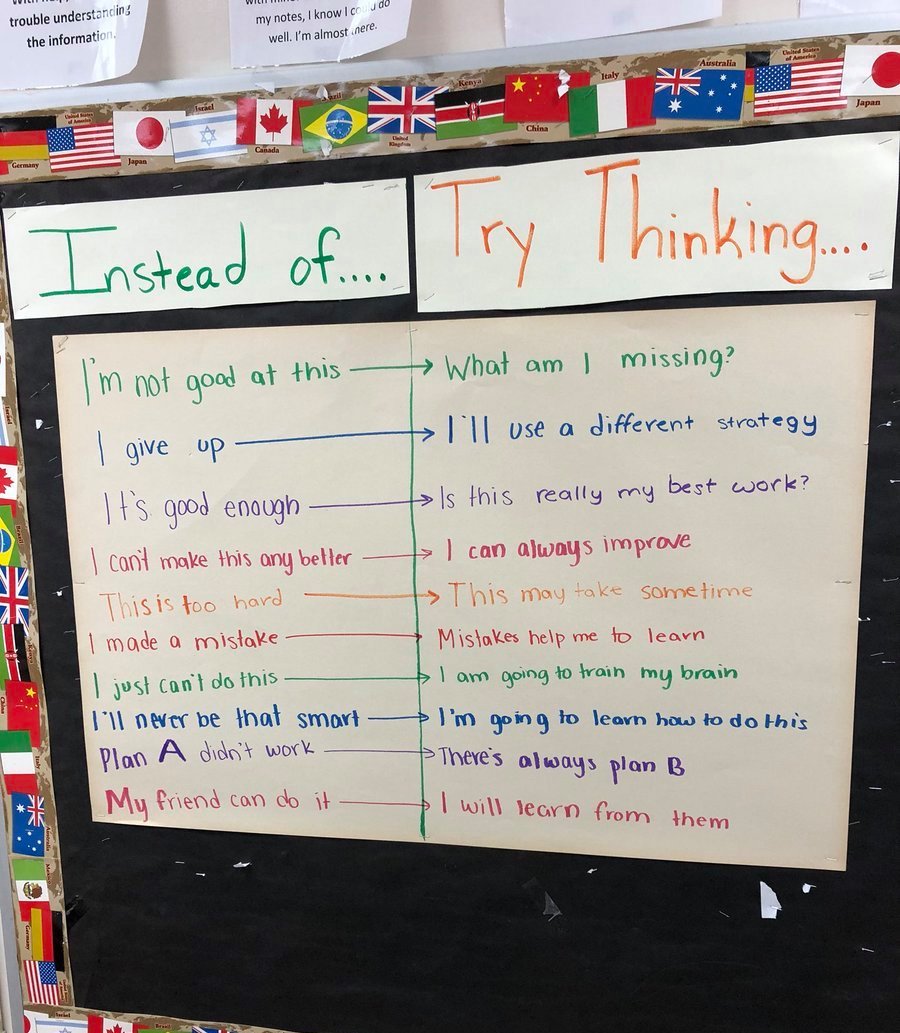 "I'm not good at this." ---> "What am I missing?" 

"I give up." ---> "I'll use a different strategy." 

"It's good enough." ---> "Is this really my best work?" 

(📸 via T @moler3031) #TeacherLeader