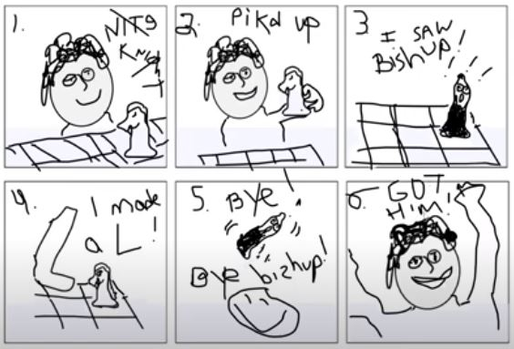 Here's how you can leverage #chess to teach English and Language Arts! indermaurchessfoundation.org/2023/06/25/usi… <a href="/chessable/">Chessable</a> <a href="/writer4kids/">VictoriaWinifred</a> <a href="/ncpublicschools/">NC Public Schools</a>