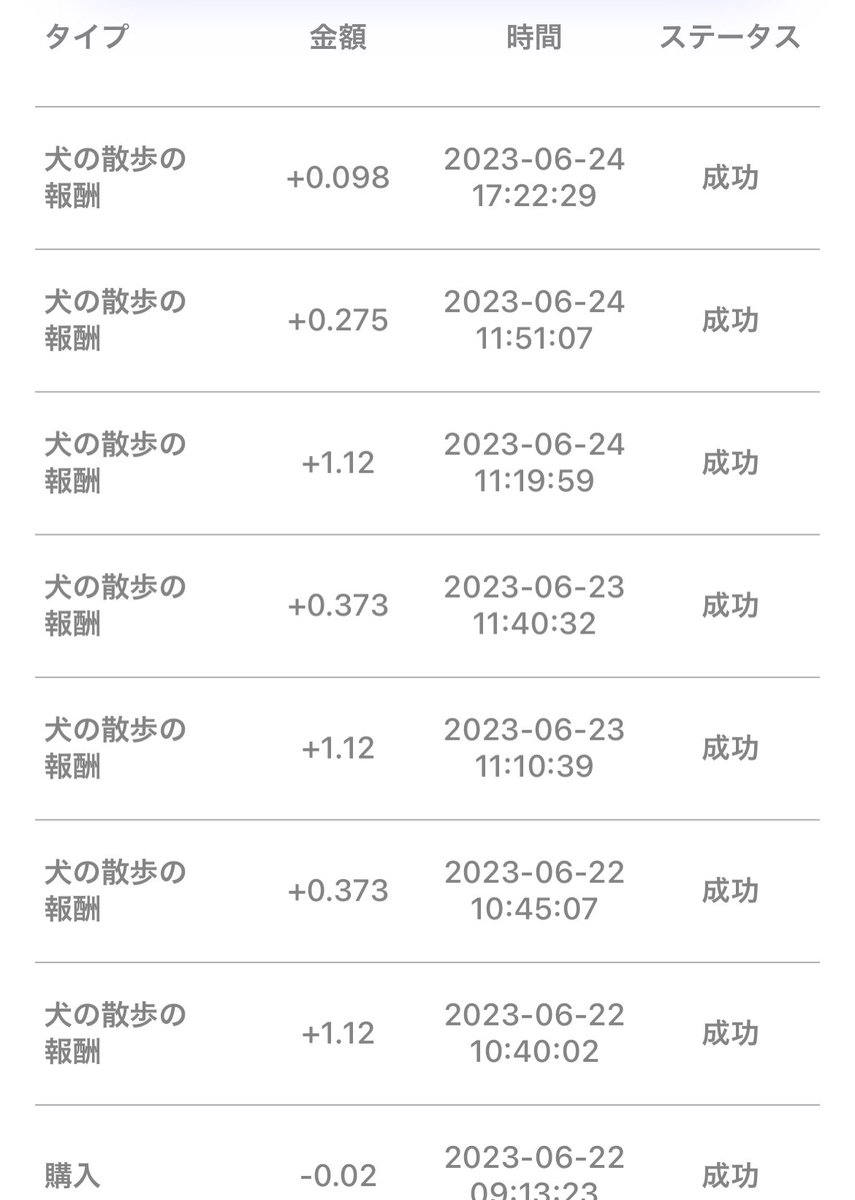 suzuverse_fan's tweet photo. ちゃんと稼げてます★
コツコツと毎日稼いでます♪
歩くだけ(^^)v
地味ですが(笑)
歩くだけで稼げてます!
╰(*´︶`*)╯♡
#suzuwalk #m2e #suzuverse #メタバース #ETH #szt #sgt https://t.co/WbpHmOhEzX