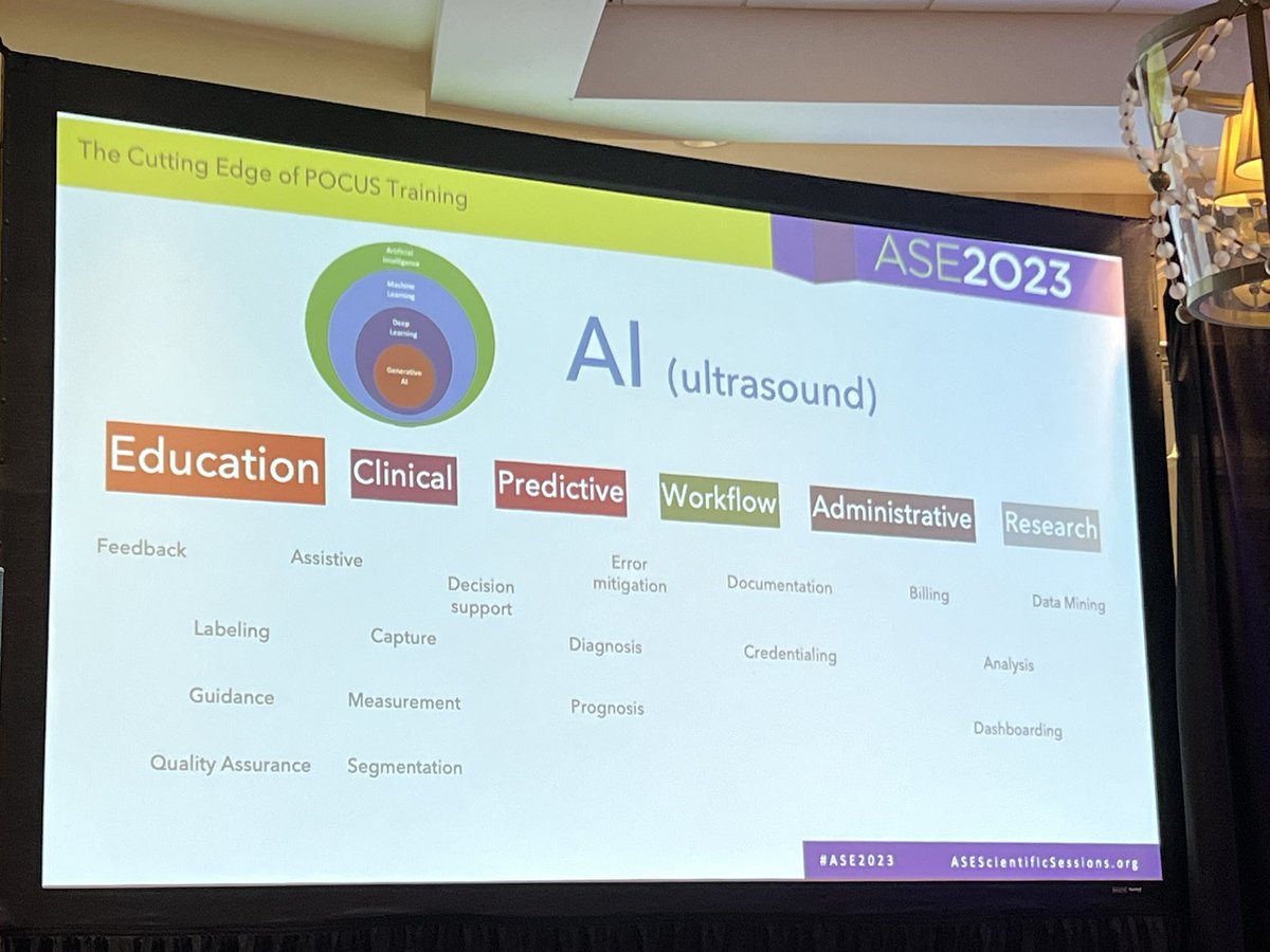 Wow, <a href="/RubbleEM/">Rachel Liu</a> crushed AI &amp; #POCUS.  Such a thoughtful discussion.  ##ASE2023