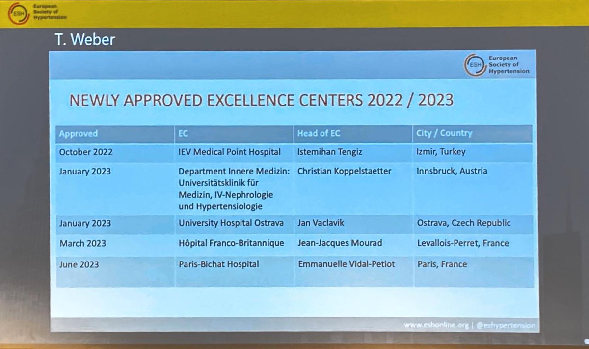 Société Française d'Hypertension Artérielle (@sfhta) on Twitter photo Un grand bravo aux deux nouveaux centres français d’excellence en Hypertension Artérielle.
➡️Hôpital Franco-Britannique, Pr JJ Mourad
➡️ Hôpital Bichat, Pr E Vidal-Petiot
<a href="/EmmaVP5/">Emmanuelle Vidal-Petiot</a> Un grand bravo aux deux nouveaux centres français d’excellence en Hypertension Artérielle.
➡️Hôpital Franco-Britannique, Pr JJ Mourad
➡️ Hôpital Bichat, Pr E Vidal-Petiot
<a href="/EmmaVP5/">Emmanuelle Vidal-Petiot</a>