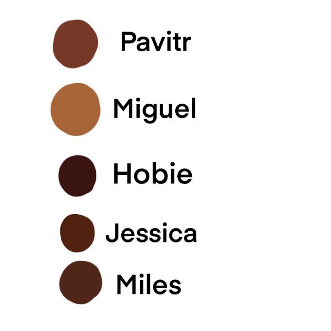 Here are the spider verse characters canon skin tones so you  have no reason to lighten their skin☺️
#AcrossTheSpiderVerse #MilesMorales #pavitraprabhakar #HobieBrown