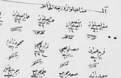 Ottoman2Archive's tweet photo. ✍️ #وثيقة في #الأرشيف #العثماني وردت فيها الأسماء التالية:
📜 آل راضي : ومن بينهم: 👇🏻
راضي قطيفان
مرشد عقلة 
شيد ملحم مسلم
حمود دخيلان
غنام راشد
📜 آل الخماعلة : ومنهم: 👇🏻
عواد نداس
راضي خلف
صقر مشعل
سليمان الضهيري
معلا هميل
سوقي خلاوي
�� آل صقر : ومنهم: 👇🏻
 رميثان و جدعان راشد
عويشر وسحي
شاهر ضويحي
فهيد ولد شلهوب
📜 آل عمر : ومنهم: 👇🏻
منصور الصيلوان
مصلح يحيى
جريبيع عقلة